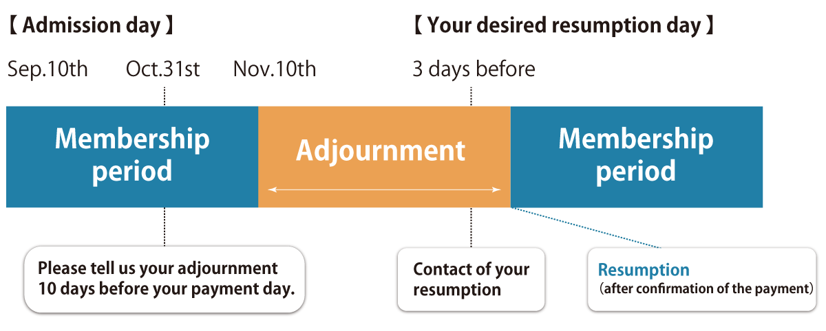 About adjournment, resumption and withdrawal from the membership