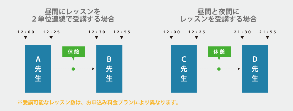 レッスン時間帯