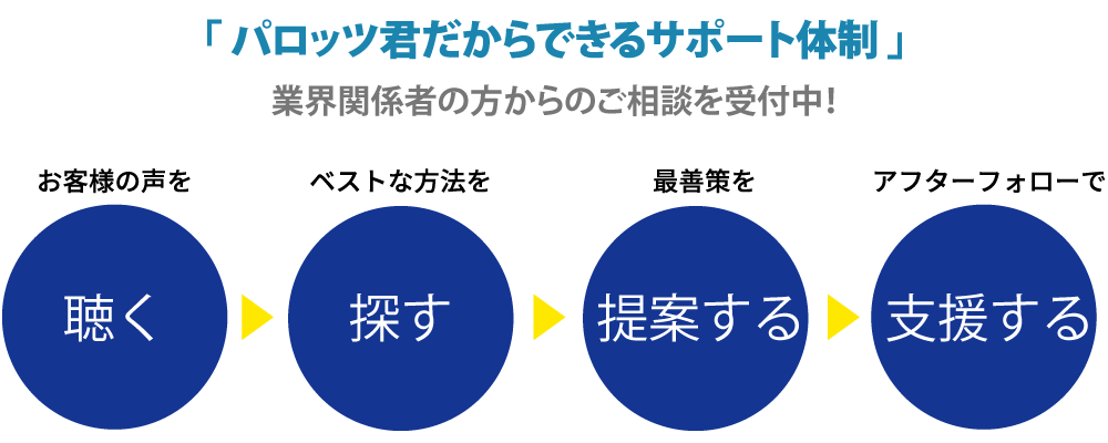 日本・フィリピンの2拠点であなた専属のスタッフがサポート！